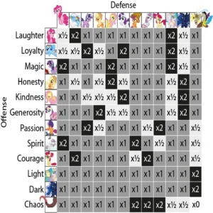Ponymon Dawn and Dusk Type Chart