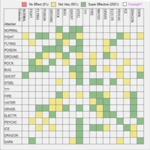Pokemon Gen 3 Inverse Type Chart
