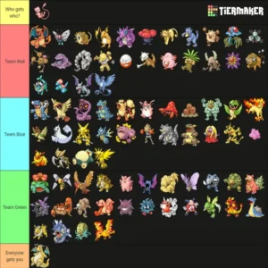 Pokemon Team Red, Blue and Green Choices