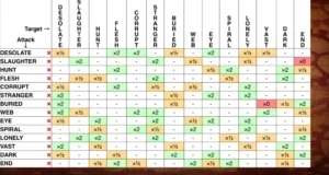 Pokemon Archimon Emerald Type Chart