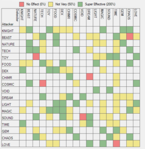 Pokemon Weird Type Fun Type Chart